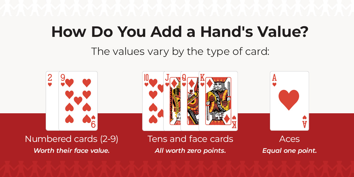 How do you add a hands value
