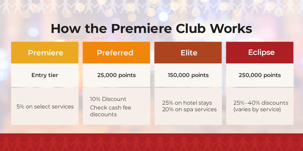 How the Premiere Club Works